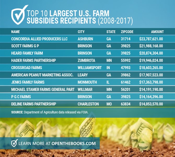 Forbes_USFarmRecipients