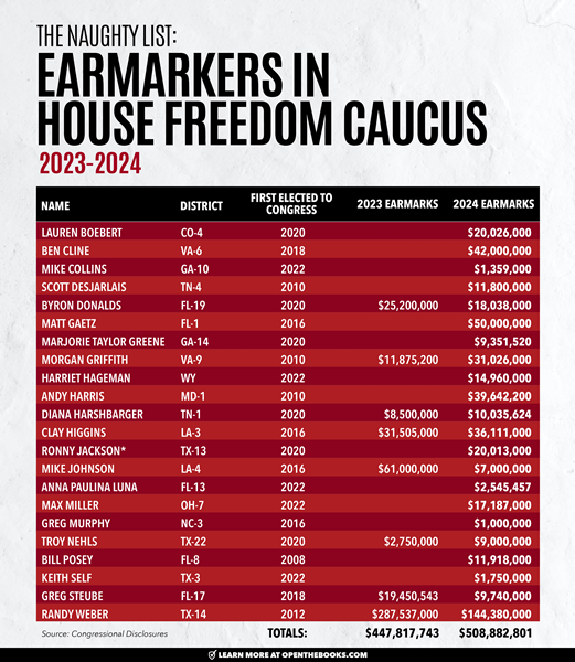 Freedom_Caucus_Earmarks3