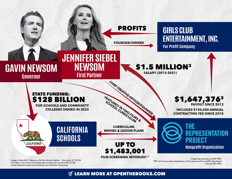 Xxc Video School Grik - Substack - Newsom Twosome: Siebel Newsom's Films â€“ Shown In Middle Schools  â€“ Feature Porn, Radical Gender Materials, And Her Husband Gavin - News -  News | Open The Books