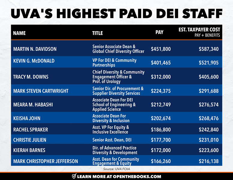 Highest_Paid_UVA_Staff_DEI_Roles_v5