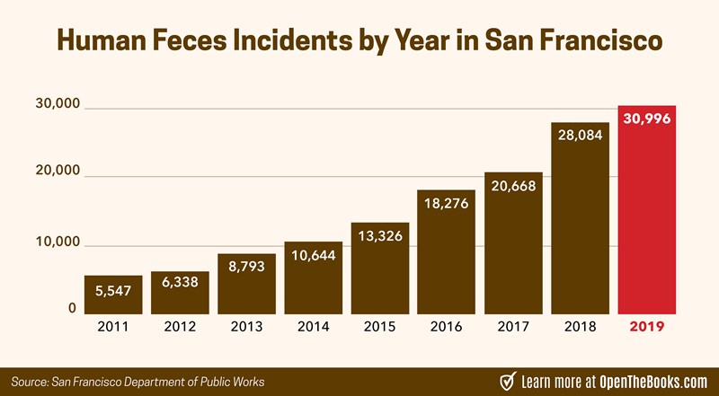 Human_Feces_Chart_2019