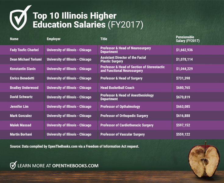 IL_EducationSalaries_Forbes_image