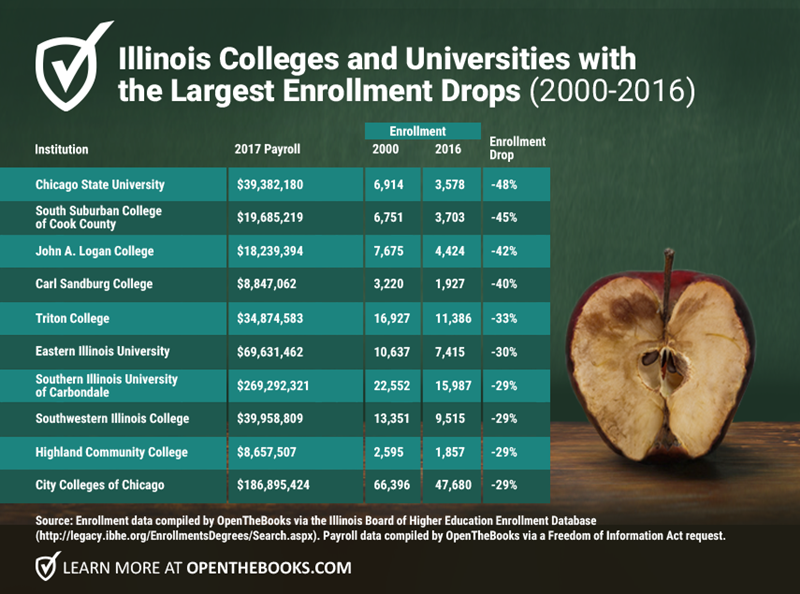 IL_EnrollmentDrops_Forbes_image