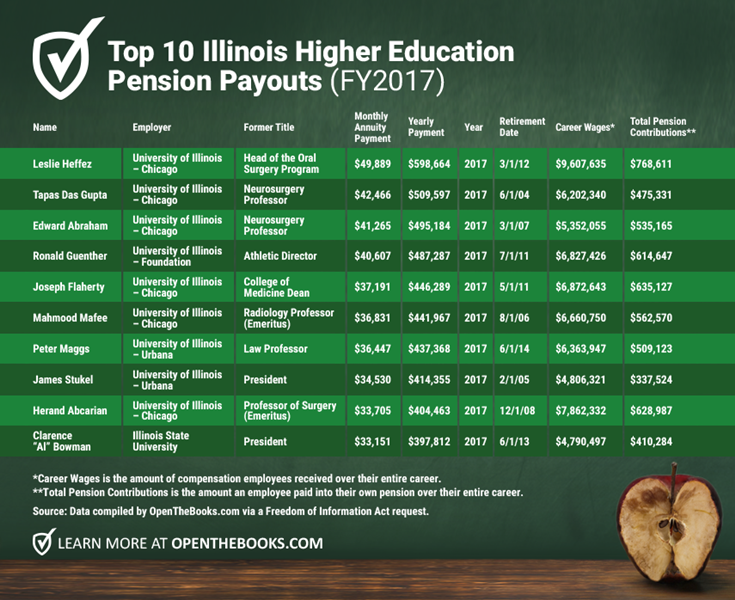 IL_HigherPensionsPayouts_Forbes_image