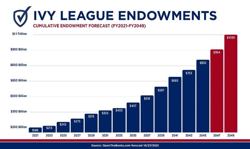 Ivy_League_Endowment_SE_v4