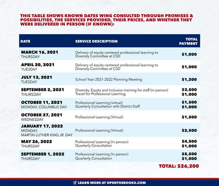 KW_Promises___Possibilities_Dates3