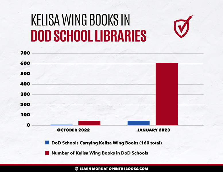 Kelisa_Wing_Books_in_DoD_School_Libraries4