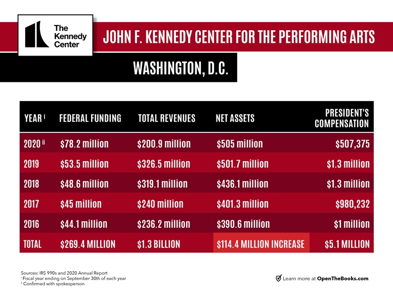 Kennedy_Center_Graphic_final