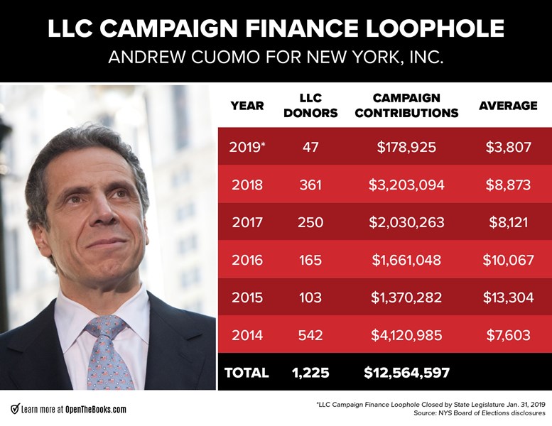 LLC_Campaign_Finance_Loophole