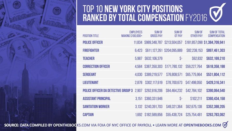 NYC_Positions_Total_Comp