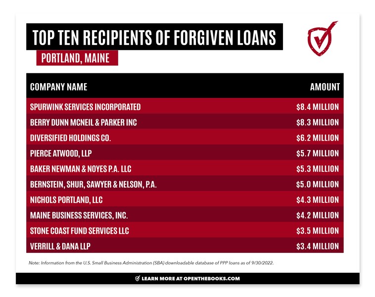 Portland_PPP_Loans2