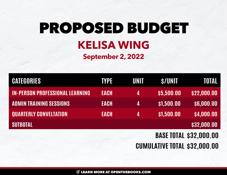 Proposed_Budget