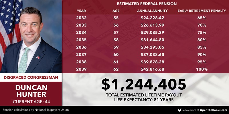 RCP_Duncan_Hunter_Chart