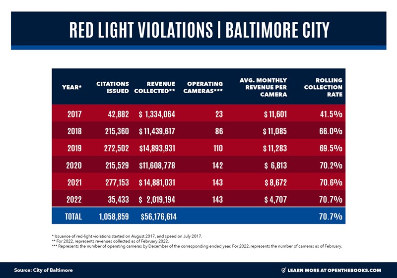 Red_Light_Violations_v2