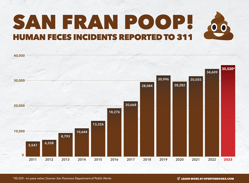 San_Fran_Updated_Poop_Map4.png