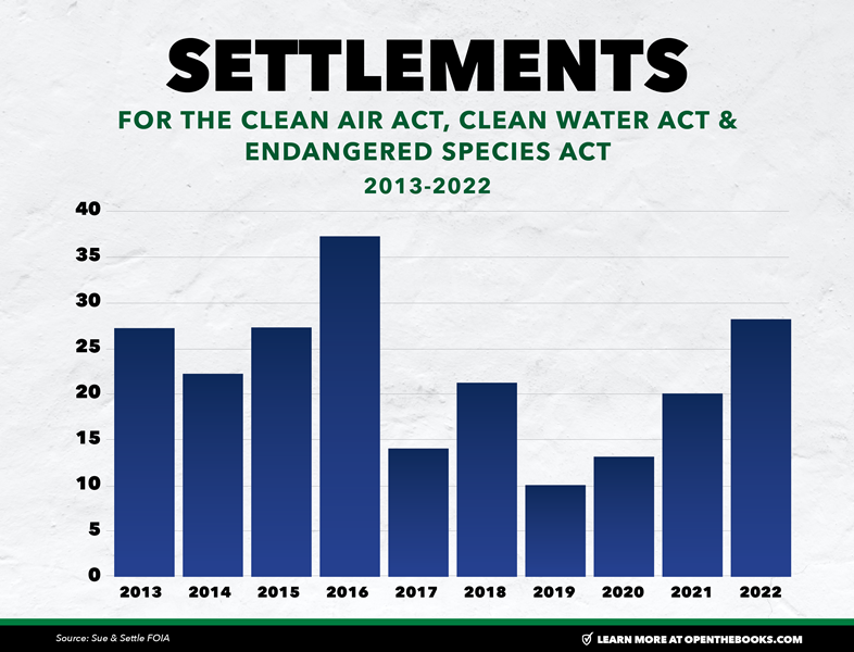 Settlements_for_Clean_Air,_Clean_Water,_and_Endangered_Species_Act