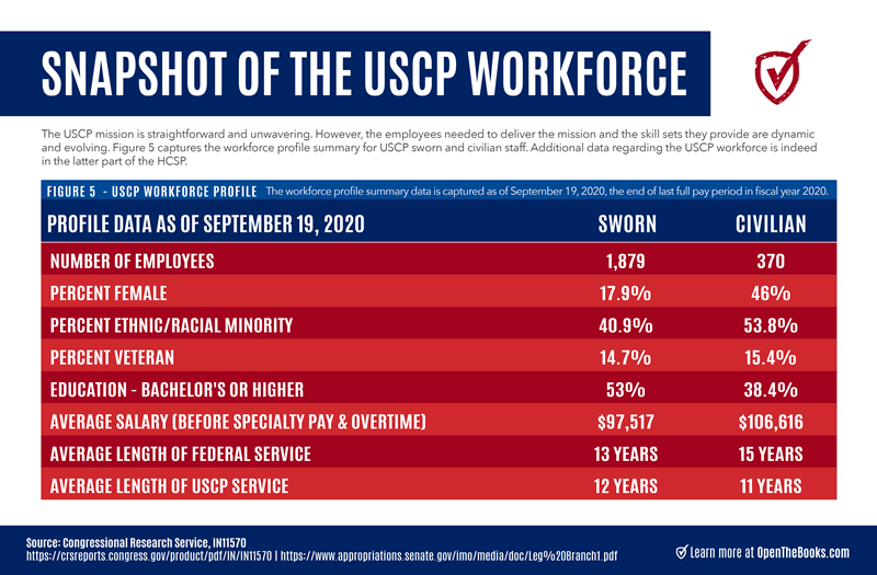 Snapshot_of_the_USCP_Workforce