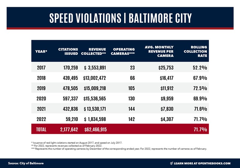 Speed_Cameras_v2