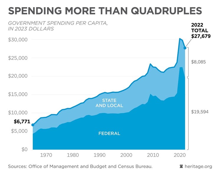 Spending_More_Than_Quadruples
