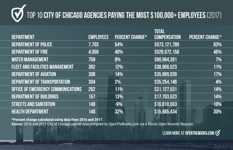 Top10CityChicagoAgencies_Forbes