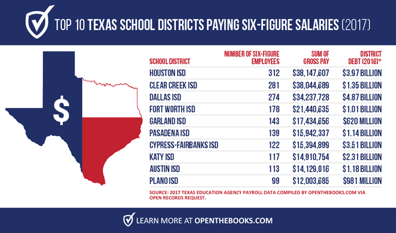 Top10TXSchoolDistricts_Forbes