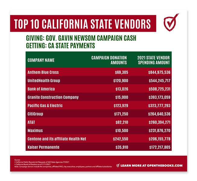 Top_10_California_State_Vendors