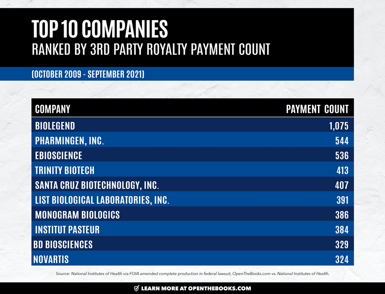 Top_10_Companies_-_Ranked_by_Payment_Count2