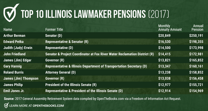 Top_10_IL_Lawmaker_Pensions