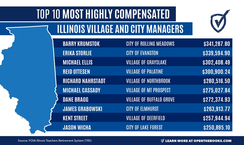 Top_10_Most_Highly_Compensated_IL_City_and_Village_Managers2