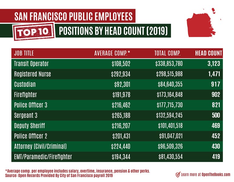 Top_10_positions_by_head_count