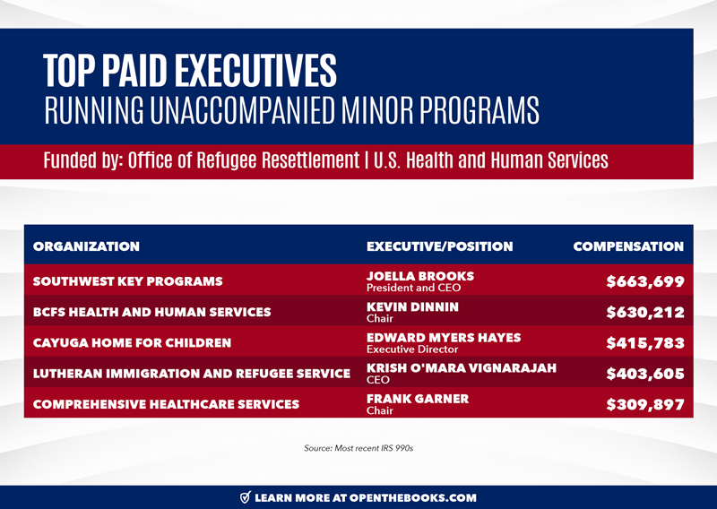 Top_Paid_Execs_Runninng_Unaccompanied_Minor_Programs_v2