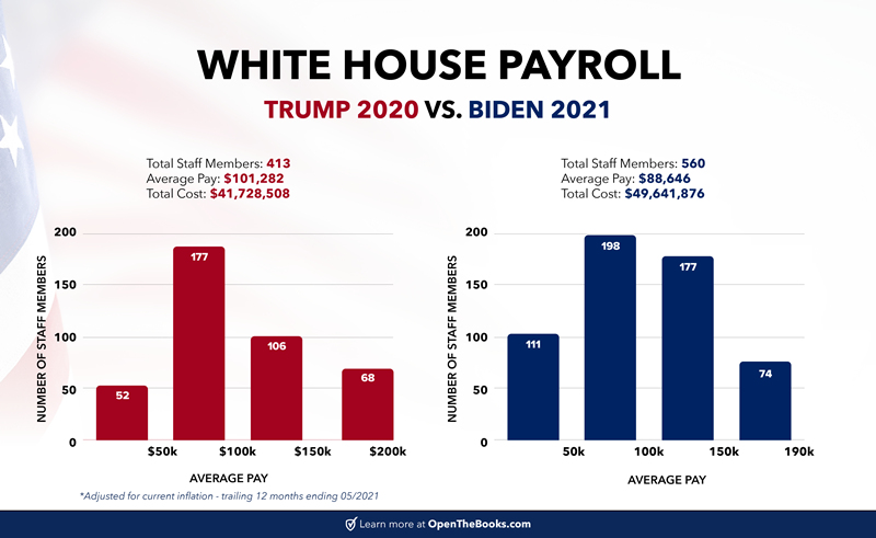 Trump_vs_Biden