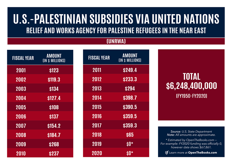 UNRWA_Graphic