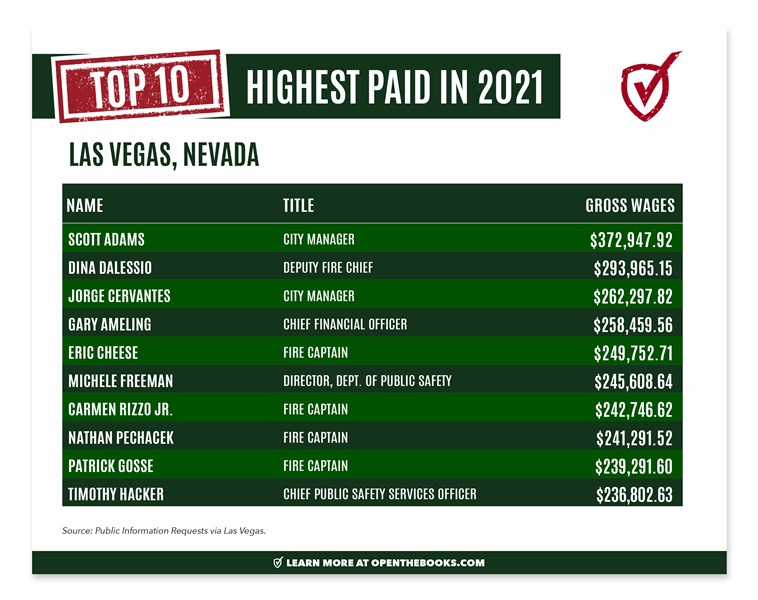 Vegas_-_Top_10_Highest_Paid