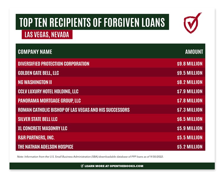 Vegas_PPP_Loans3