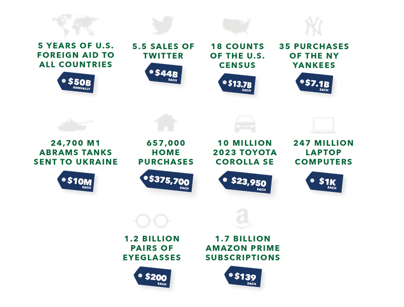 What_can_$247B_buy