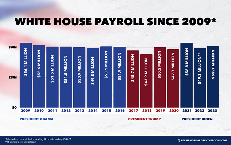 White_House_Payroll_2023
