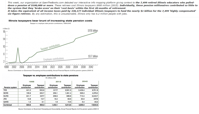 Zero_Hedge_Illinois_Taxpayer_Image