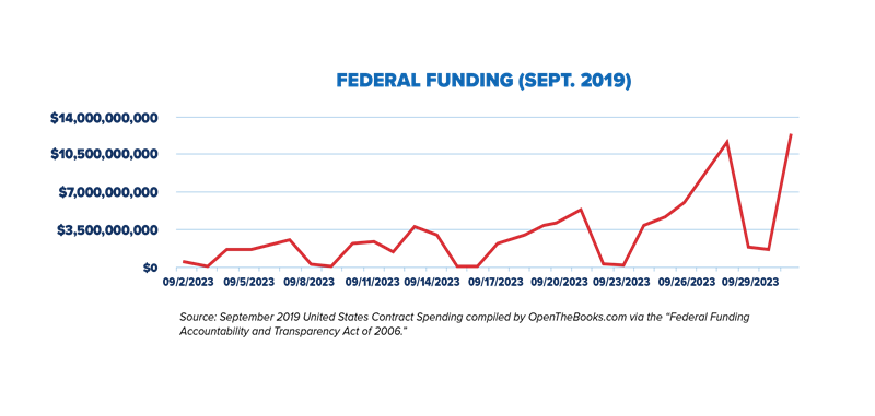 _2_Federal_Funding_in_Sept