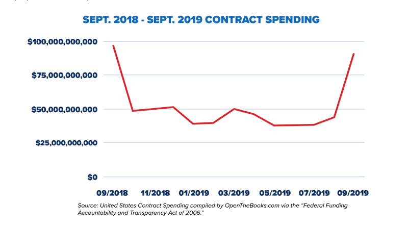 _3_Sept._2018_-_Sept._2019_contract_spending