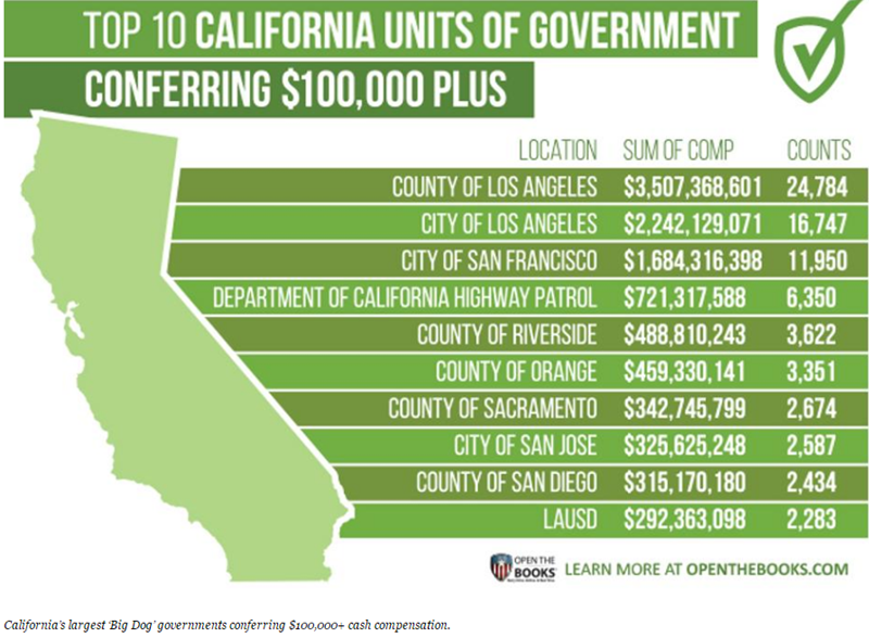 forbes_top_10_unites_of_government_image