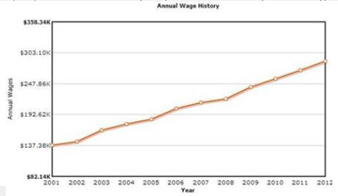 Salary_Case_Example