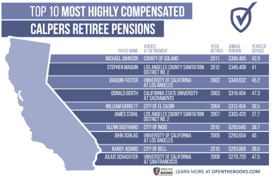 Subscriber_Chart_top_10_highly_compensated