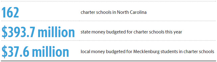 The_Charlotte_Observer_Stats