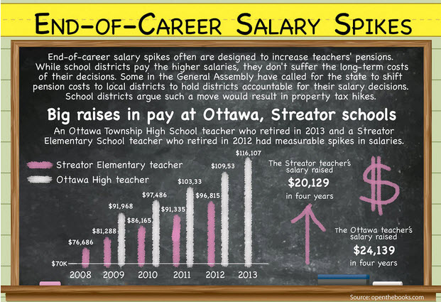 The_Times_salary