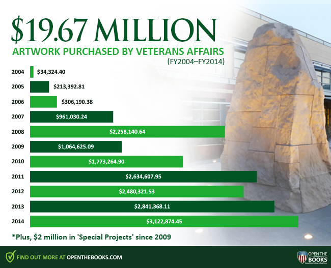 VA_artwork_spendingRCP_Chart