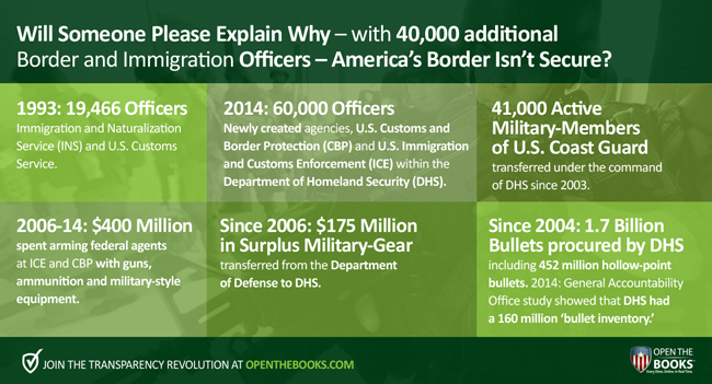 aOTB_bordersecure_resources_graphic