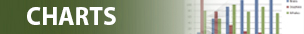 Charts